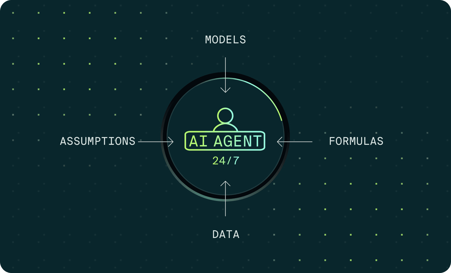 AI Agent