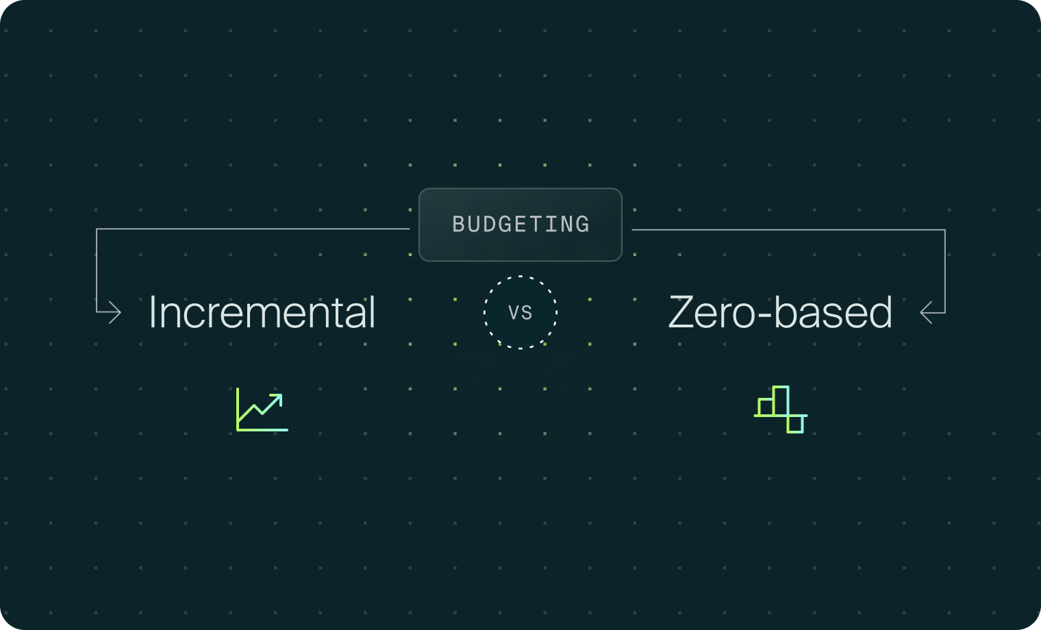 Comparing Incremental and ZBB