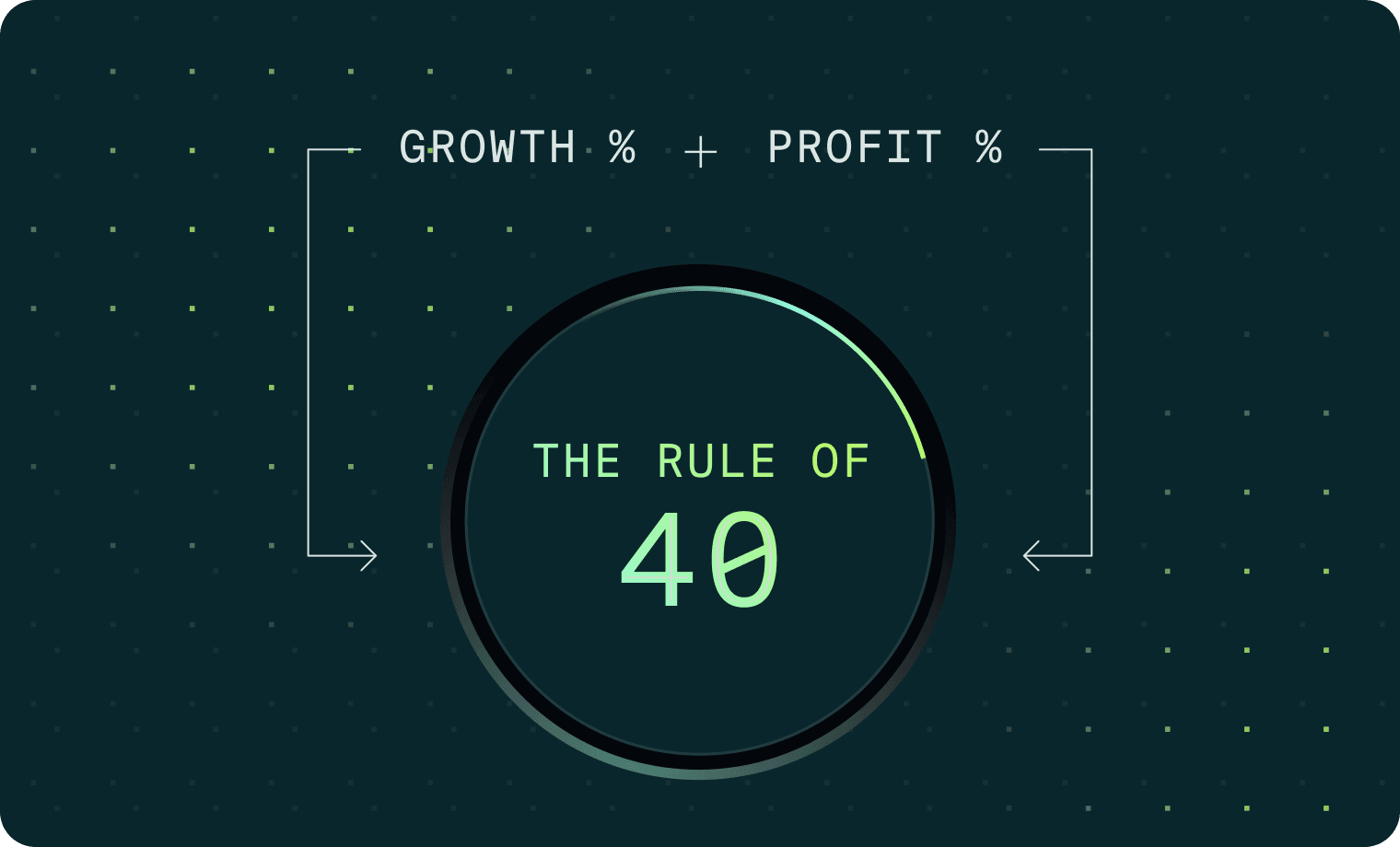 How to Calculate the Rule of 40 in SaaS Correctly